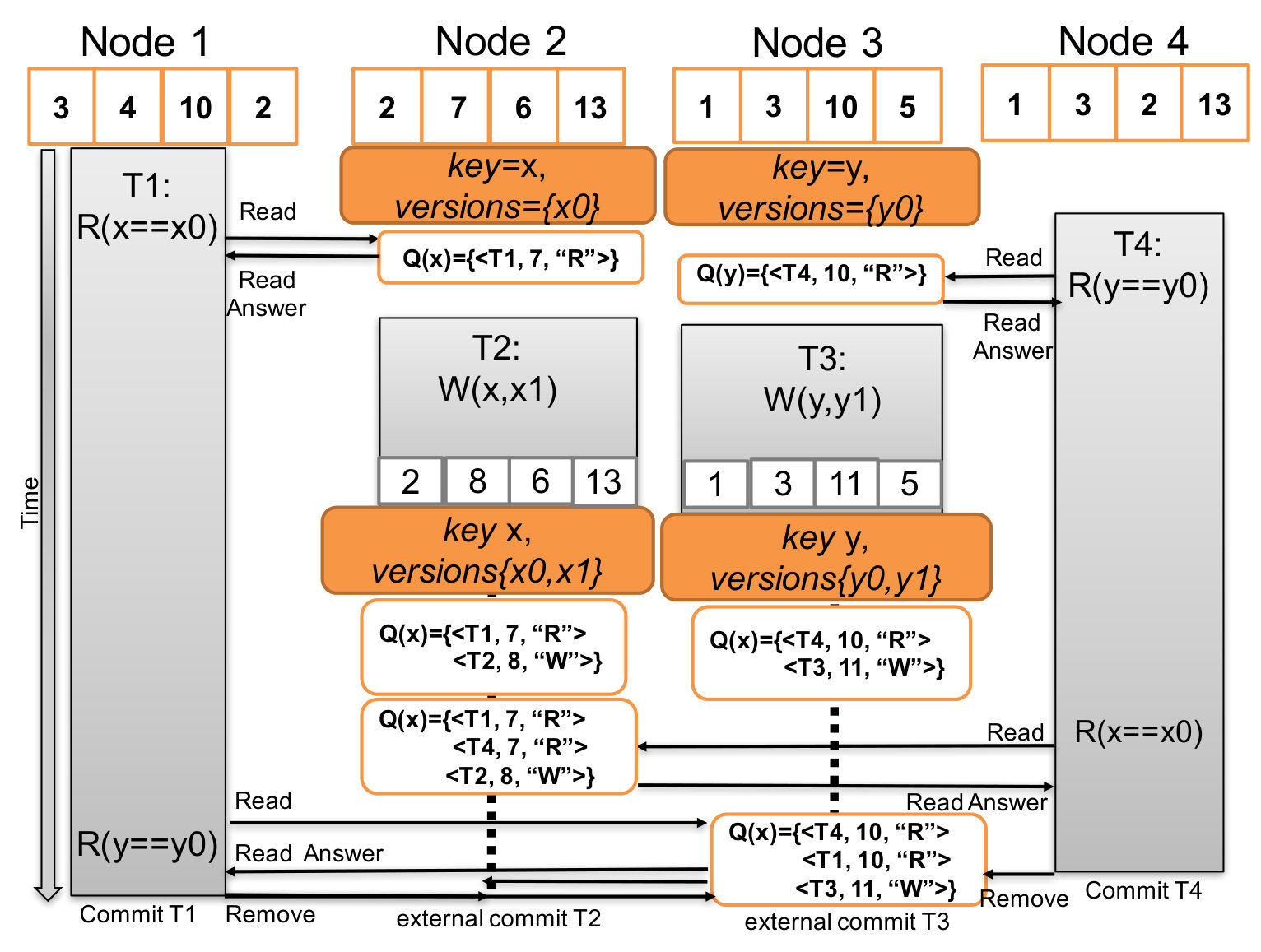 Figure 17